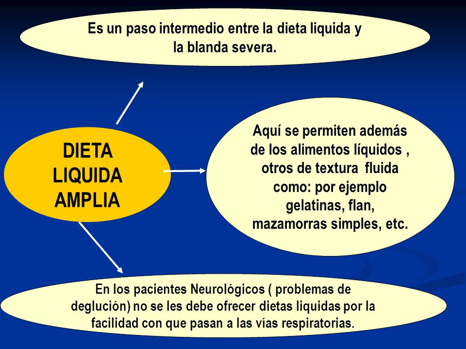 Dieta liquida amplia concepto